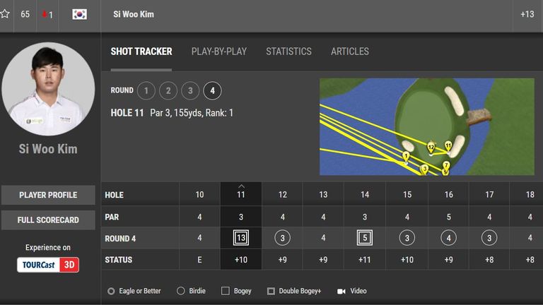 Kim's tracker, according to the PGA Tour