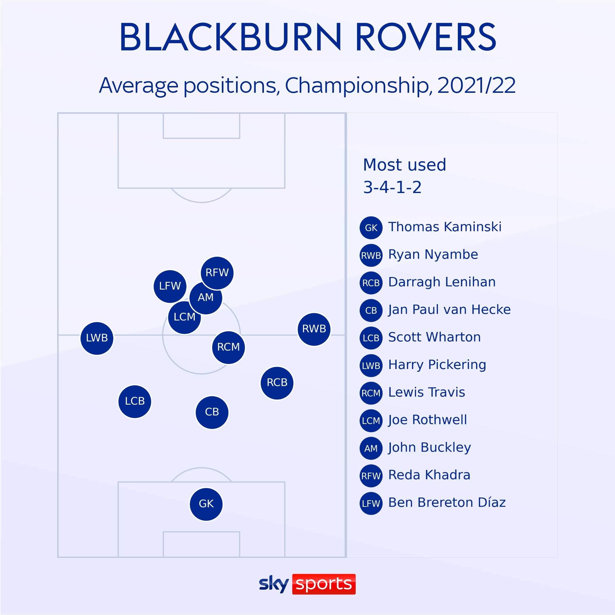 Championship: Fulham, Bournemouth, Blackburn among teams seeking Premier League promotion | Soccer News