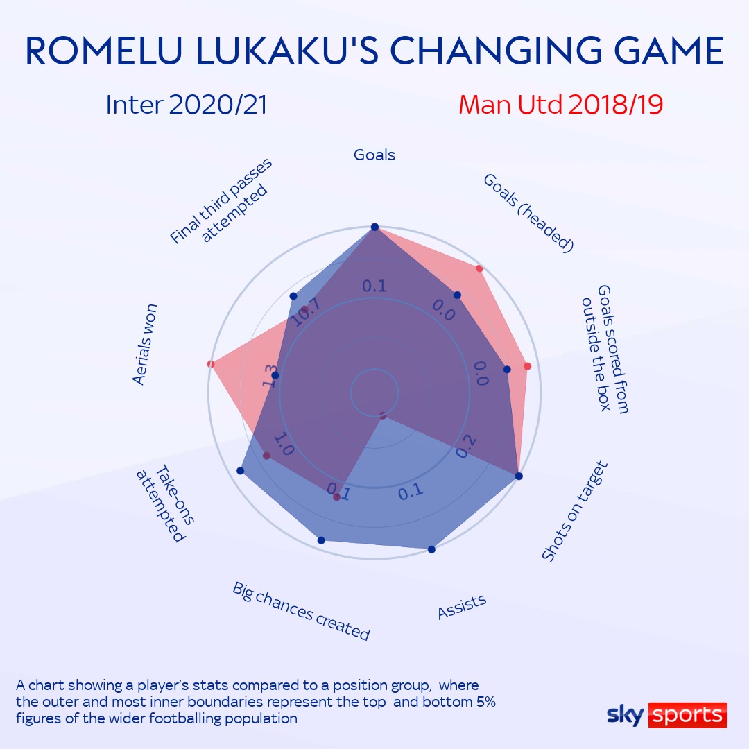 skysports-romelu-lukaku-inter_5468733.jpg