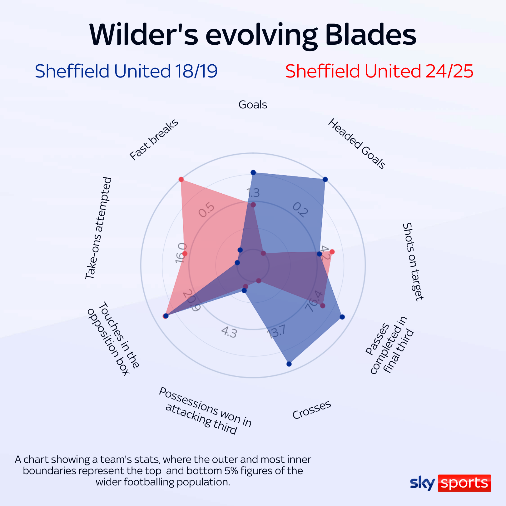 skysports sheff utd wilder 6740928