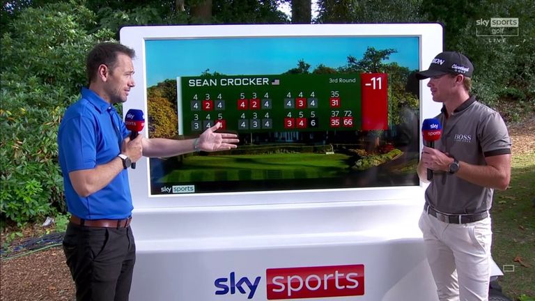 Sean Crocker assesses his chances of BMW PGA Championship victory after moving up the leaderboard with a third-round 66 at Wentworth