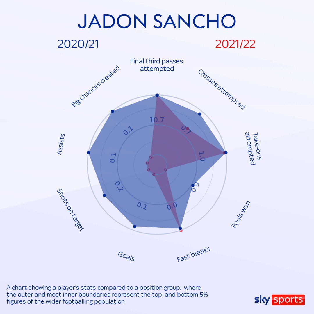 skysports sancho jadon 5528107