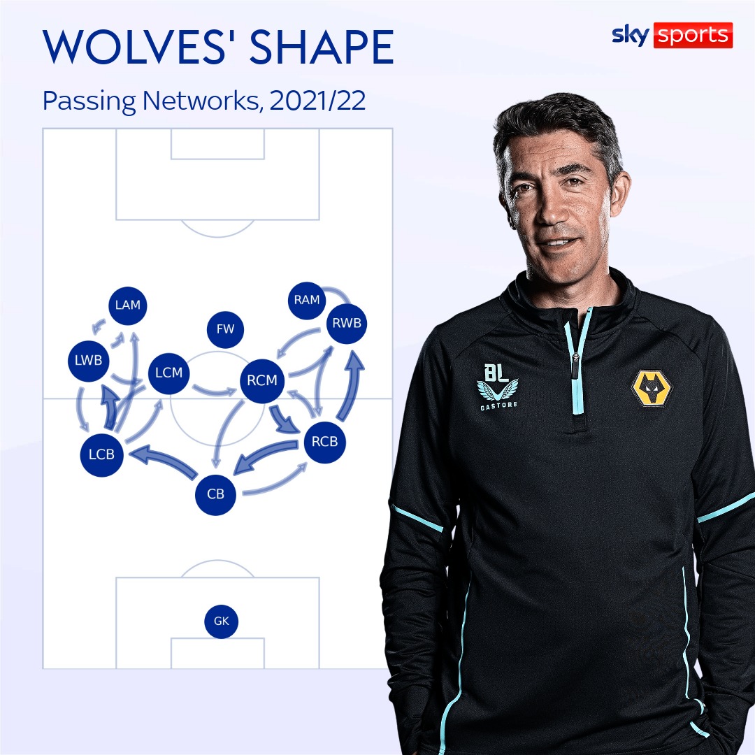 skysports wolves bruno lage 5565539