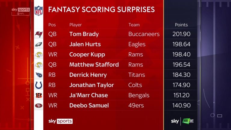 League MVP? Rookie of the Year? The NFL Overtime team take stock at the halfway point of the 2021 Fantasy Football season