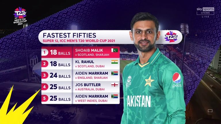 Le Pakistanais Shoaib Malik a marqué le cinquantenaire le plus rapide à la Coupe du monde T20 de cette année – et le plus rapide pour son pays au format T20