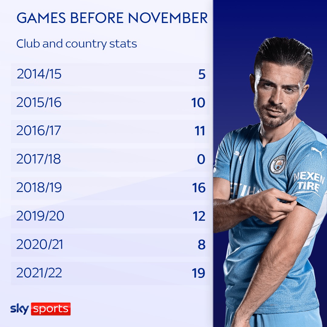 skysports jack grealish appearances 5577119