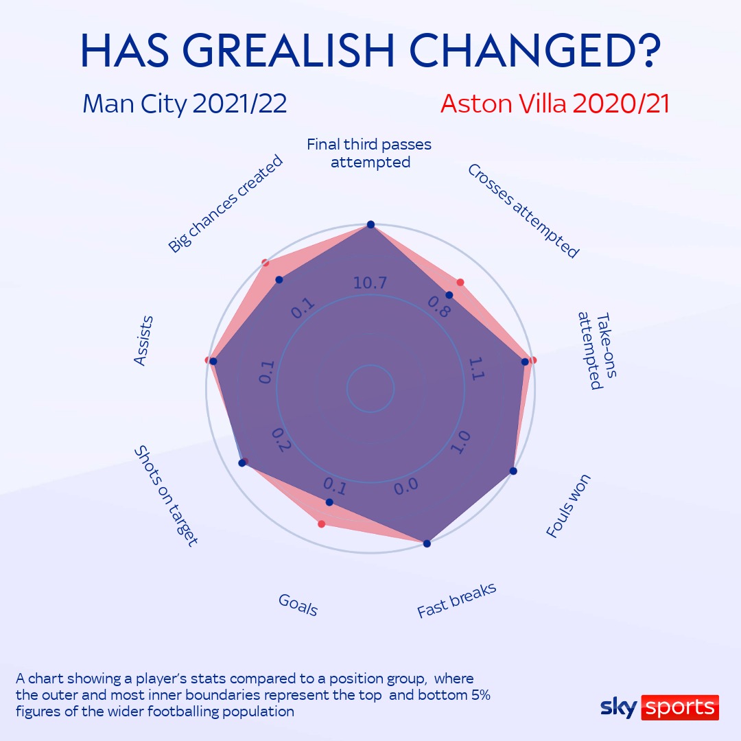 skysports jack grealish manchester city 5577120