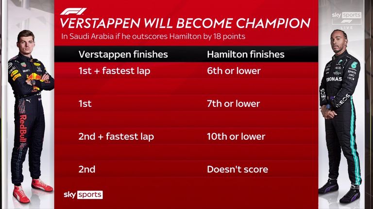 skysports max verstappen hamilton 5603492