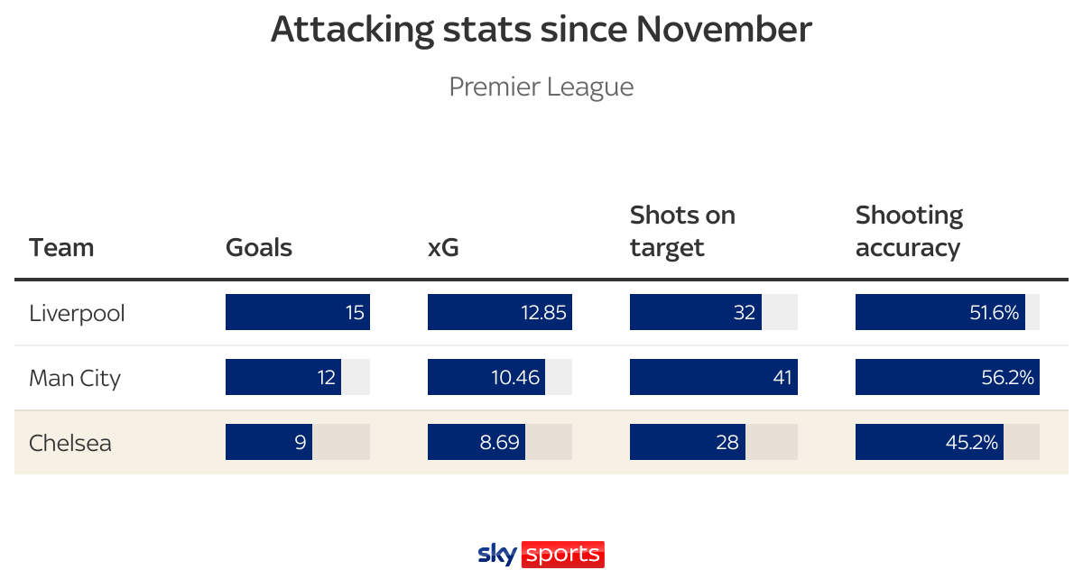 skysports graphic chelsea 5607235