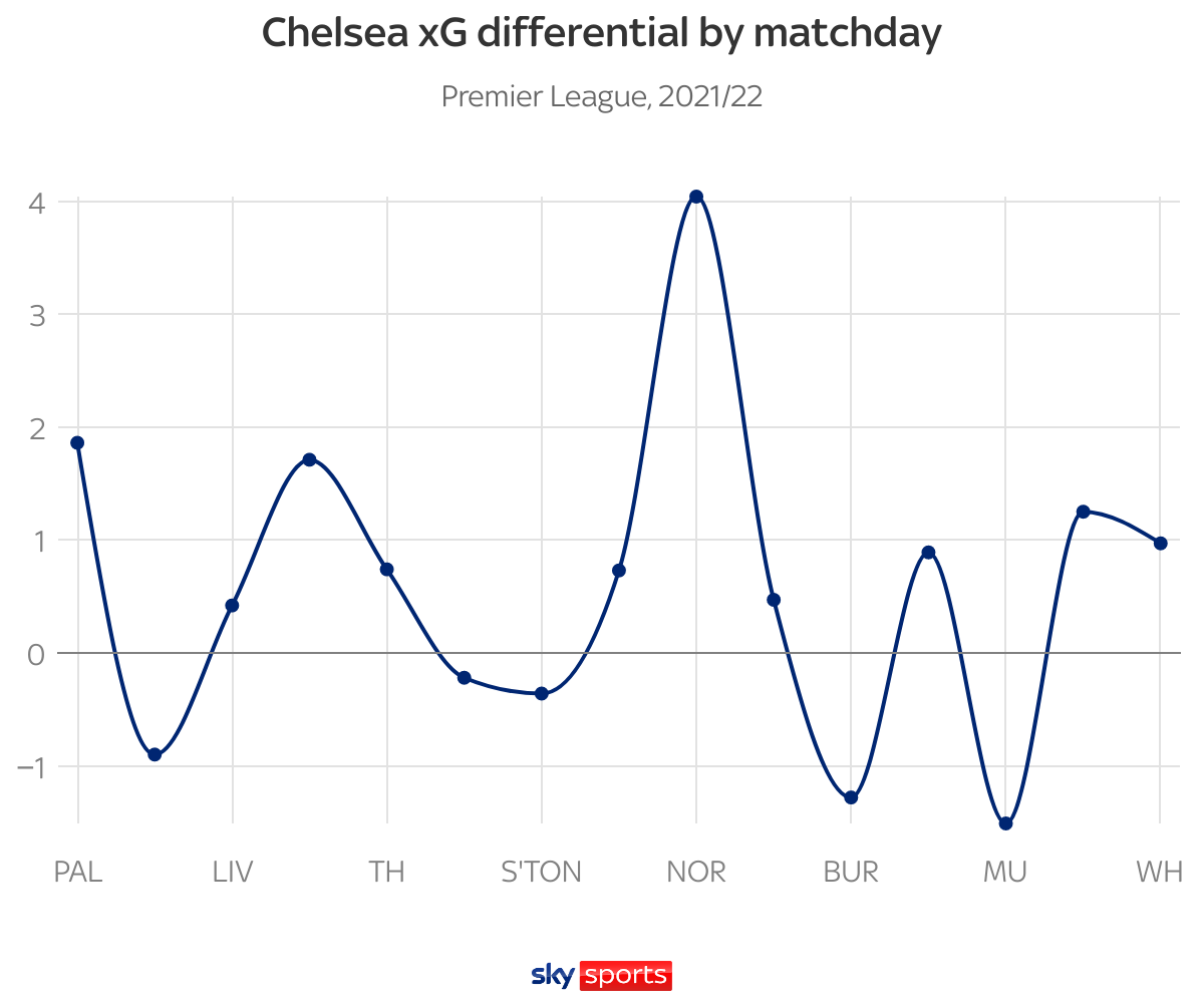 skysports graphic chelsea 5607239