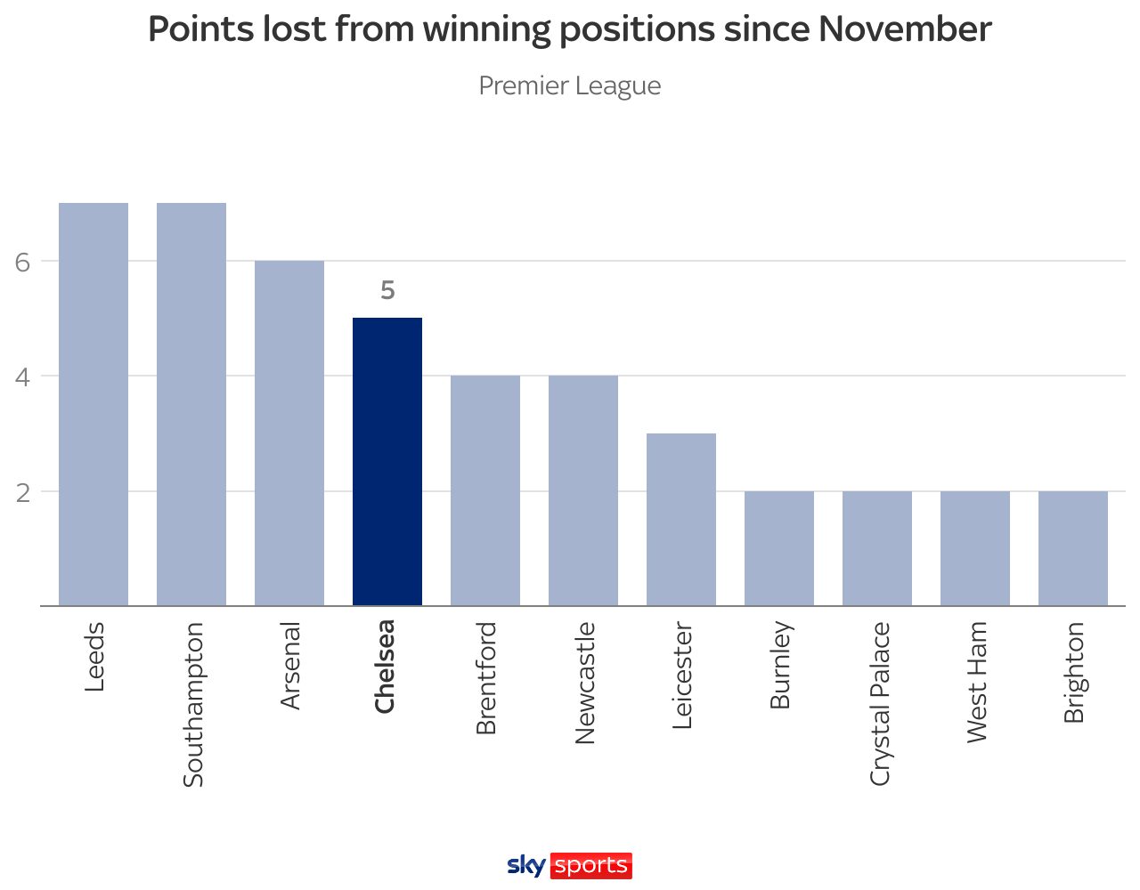 skysports graphic chelsea 5607241