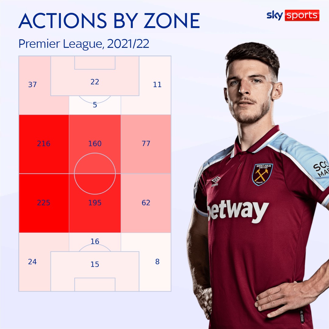 skysports declan rice actions by zone 5630573