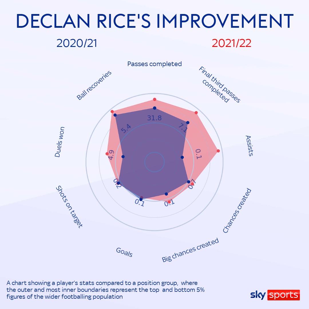 skysports declan rice west ham 5630572