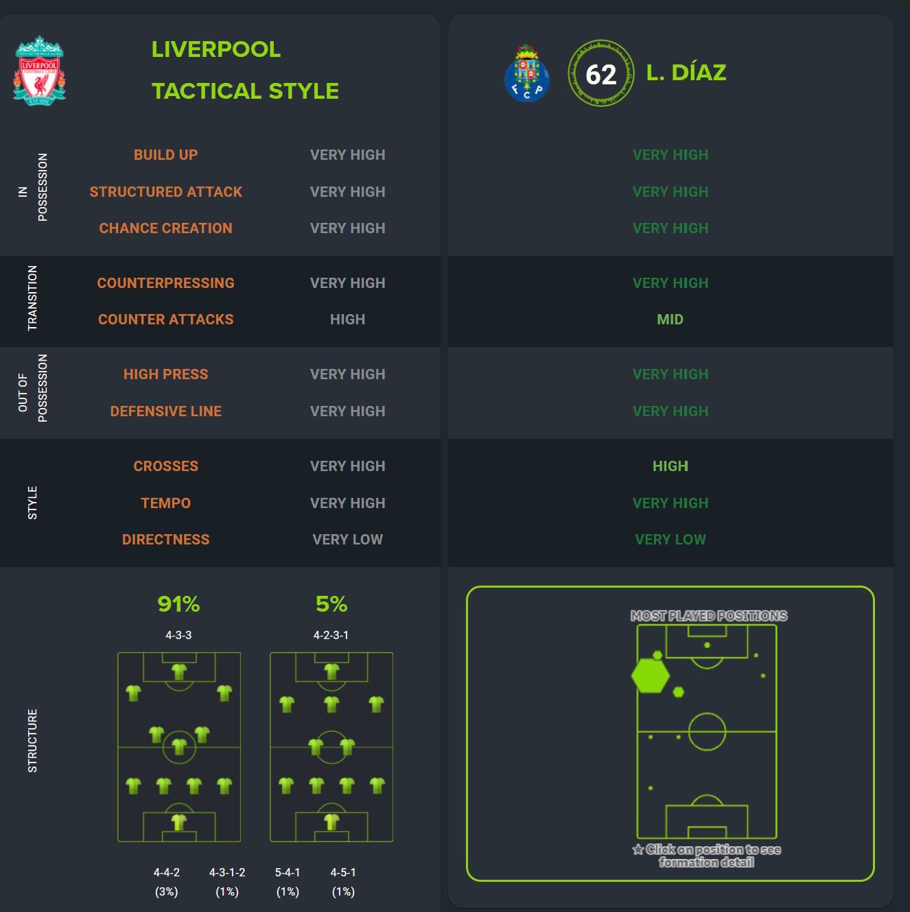 Jurgen Klopp'a özel röportaj: Luis Diaz'ın Liverpool'daki etkisi açıklandı | Futbol Haberleri