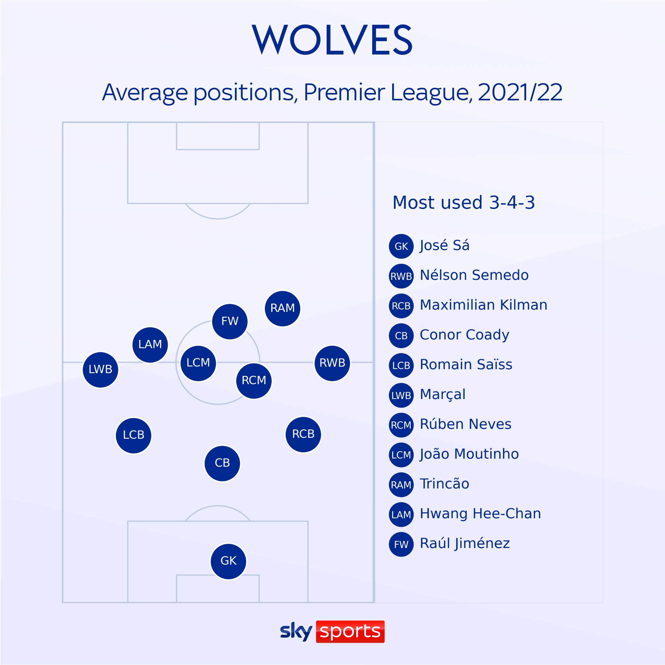 How the 2021-22 Premier League and Championship tables could