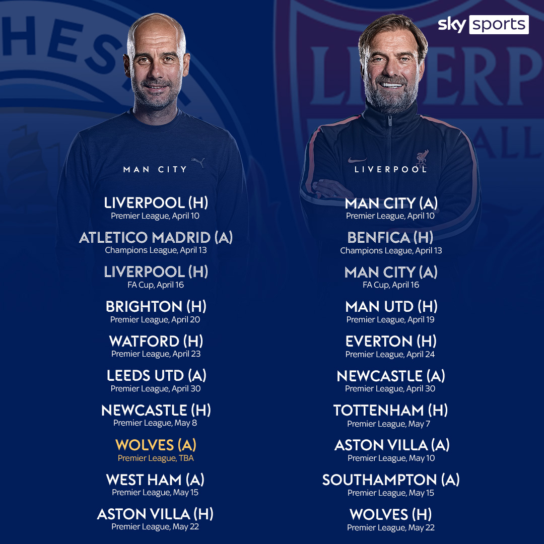 English Premier League 2018-19: Final table and stats as Man City