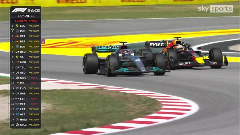 George Russell somehow held off Max Verstappen in a battle for second at the Spanish Grand Prix