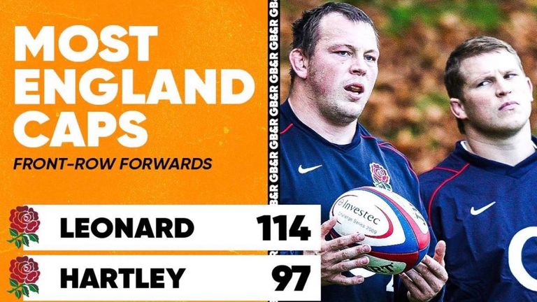 The original post, which read: Most England Caps, Front-row forwards 