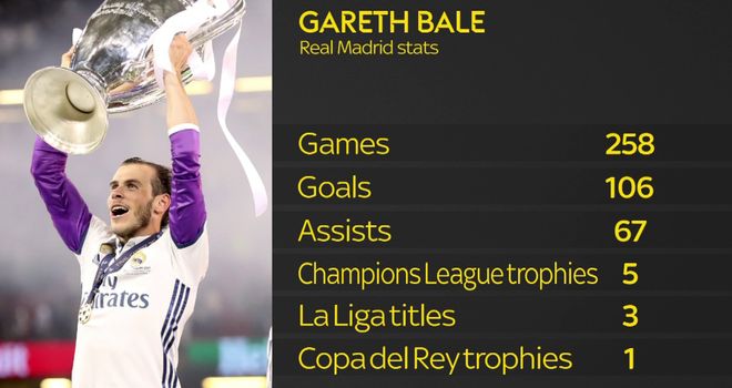 Gareth Bale - Los Angeles FC Magnet for Sale by On Target Sports