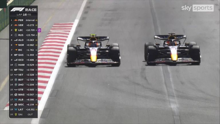 Verstappen, Red Bull'dan takım arkadaşı Sergio Perez'i geçerek Azerbaycan Grand Prix'sinde birinci oldu!
