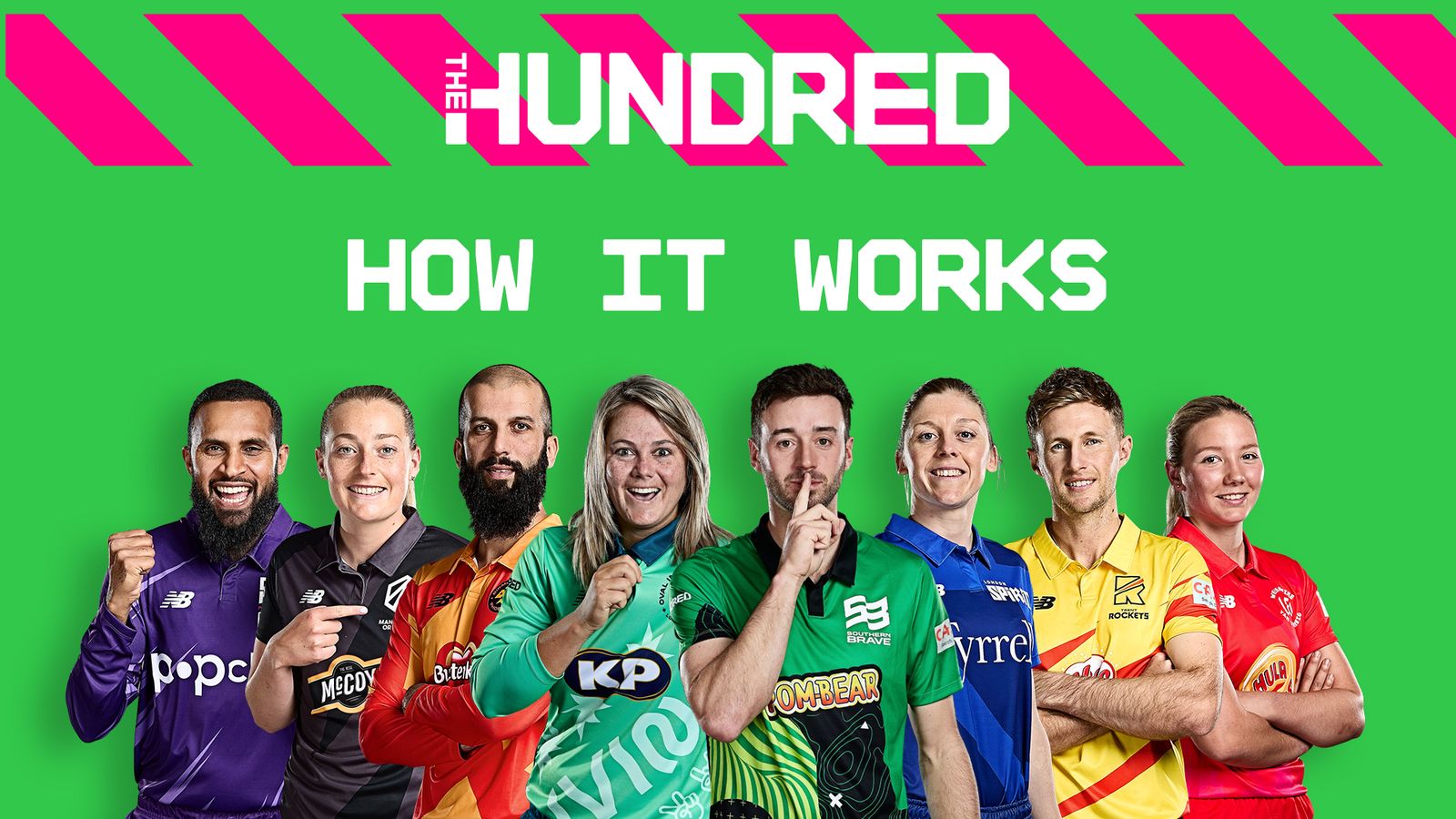 The Hundred: How does the tournament work? What were the top stats from 2021 edition?
