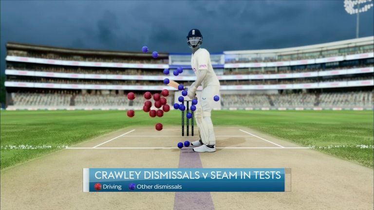 Nasser Hussain looks at Zak Crawley's wicket and believes the repetitive nature of his dismissals could become a concern for the coaching staff