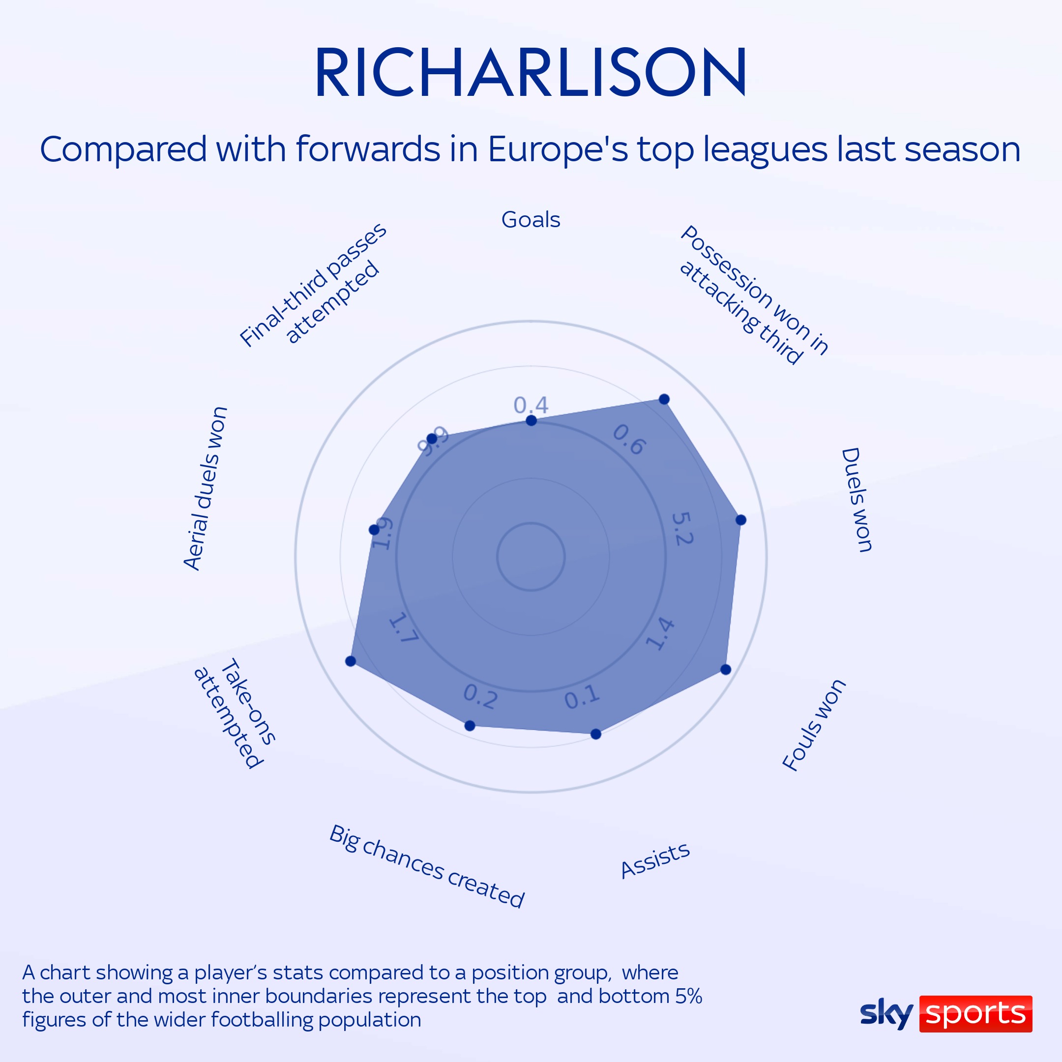 Tottenham reveal Richarlison shirt number after £60m record transfer sealed