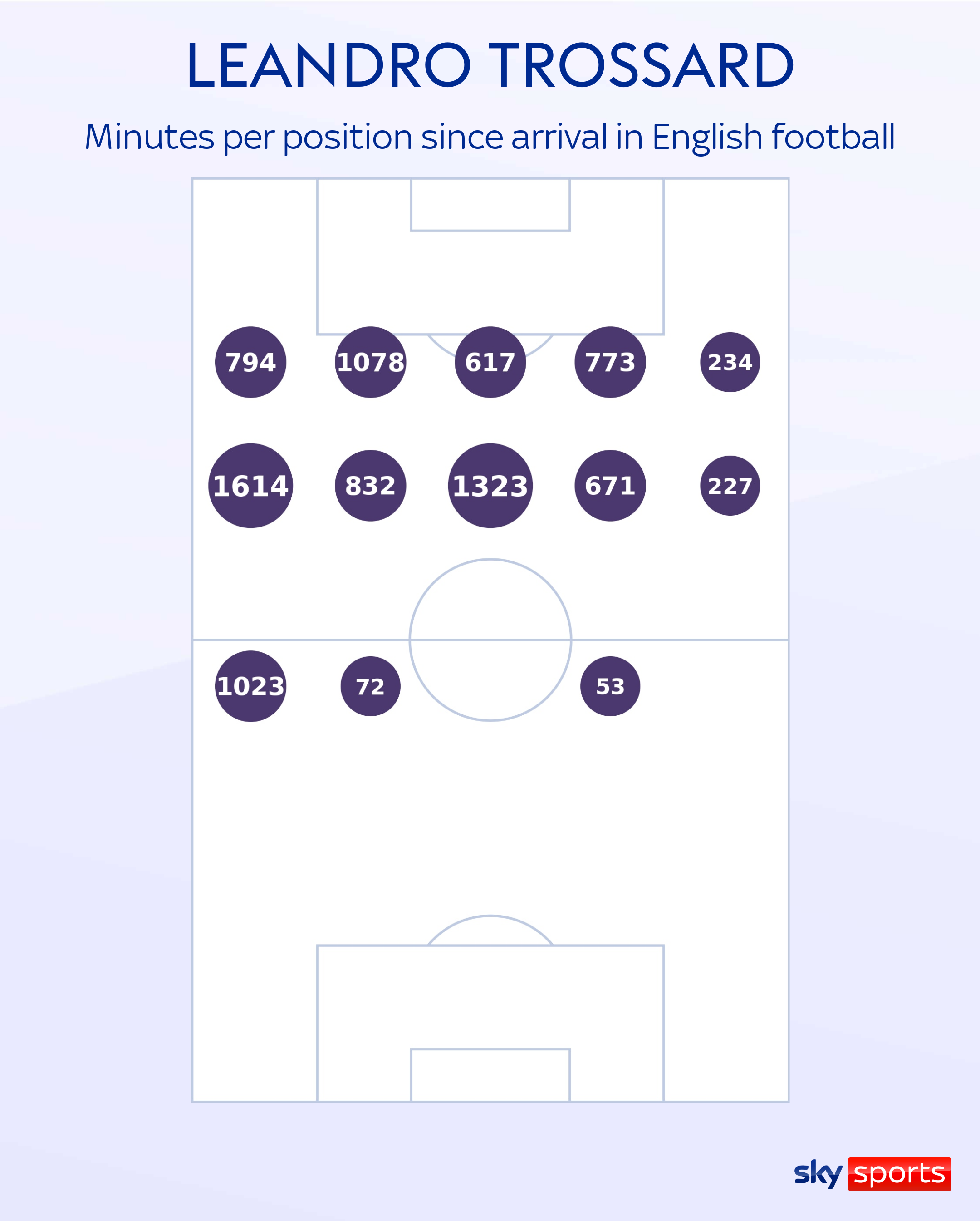 Arsenal: Do Mikel Arteta's Gunners have enough strength in depth to  challenge for the Premier League title?, Football News