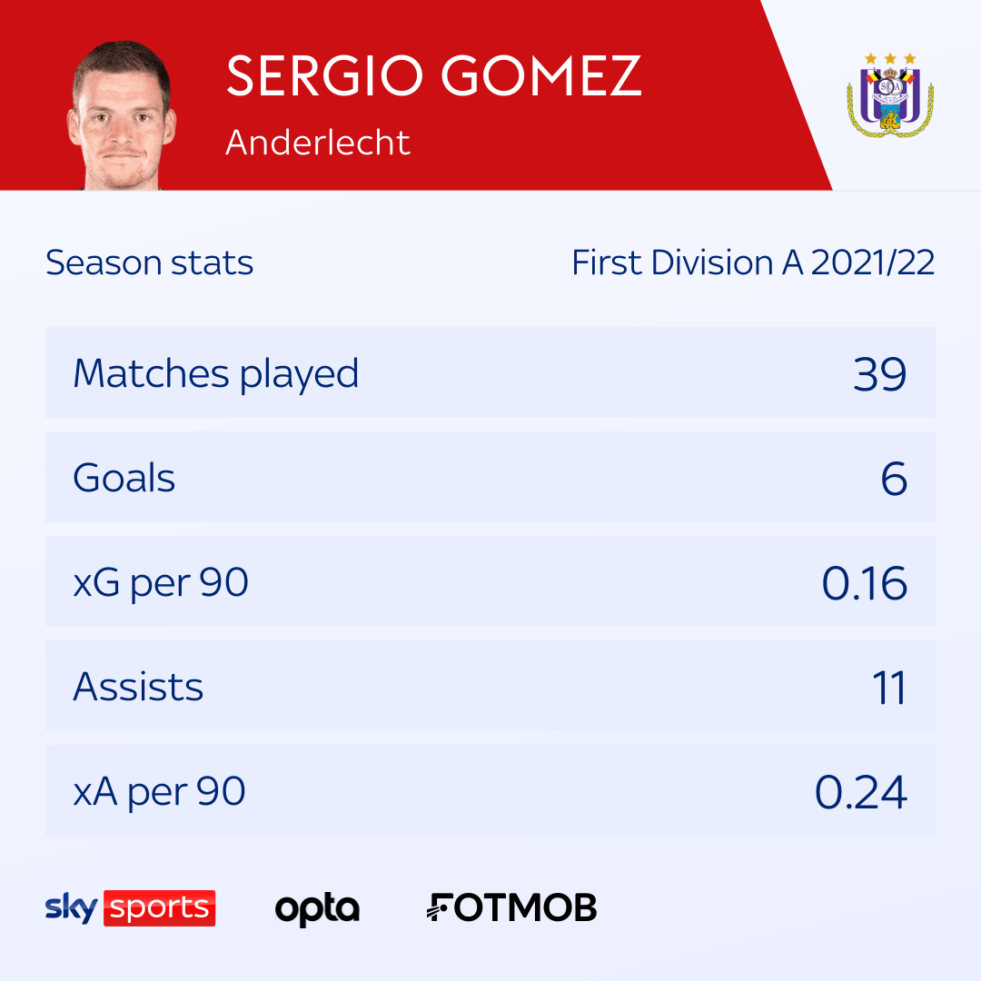 Sergio Gómez: el Manchester City completa un contrato de lateral izquierdo de 11 millones de libras esterlinas (13 millones de euros) procedente del Anderlecht por cuatro años |  Noticias del Centro de Transporte