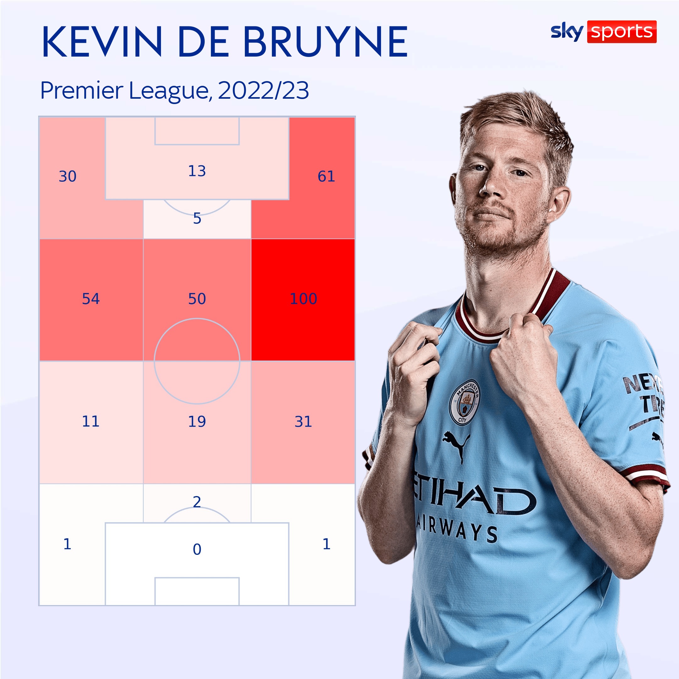 Man City player ratings vs Burnley: New season, same old Erling Haaland but  Kevin De Bruyne injury taints opening-day victory