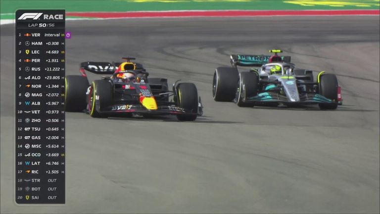 Max Verstappen se bat pour prendre la tête de Lewis Hamilton au Grand Prix des États-Unis.