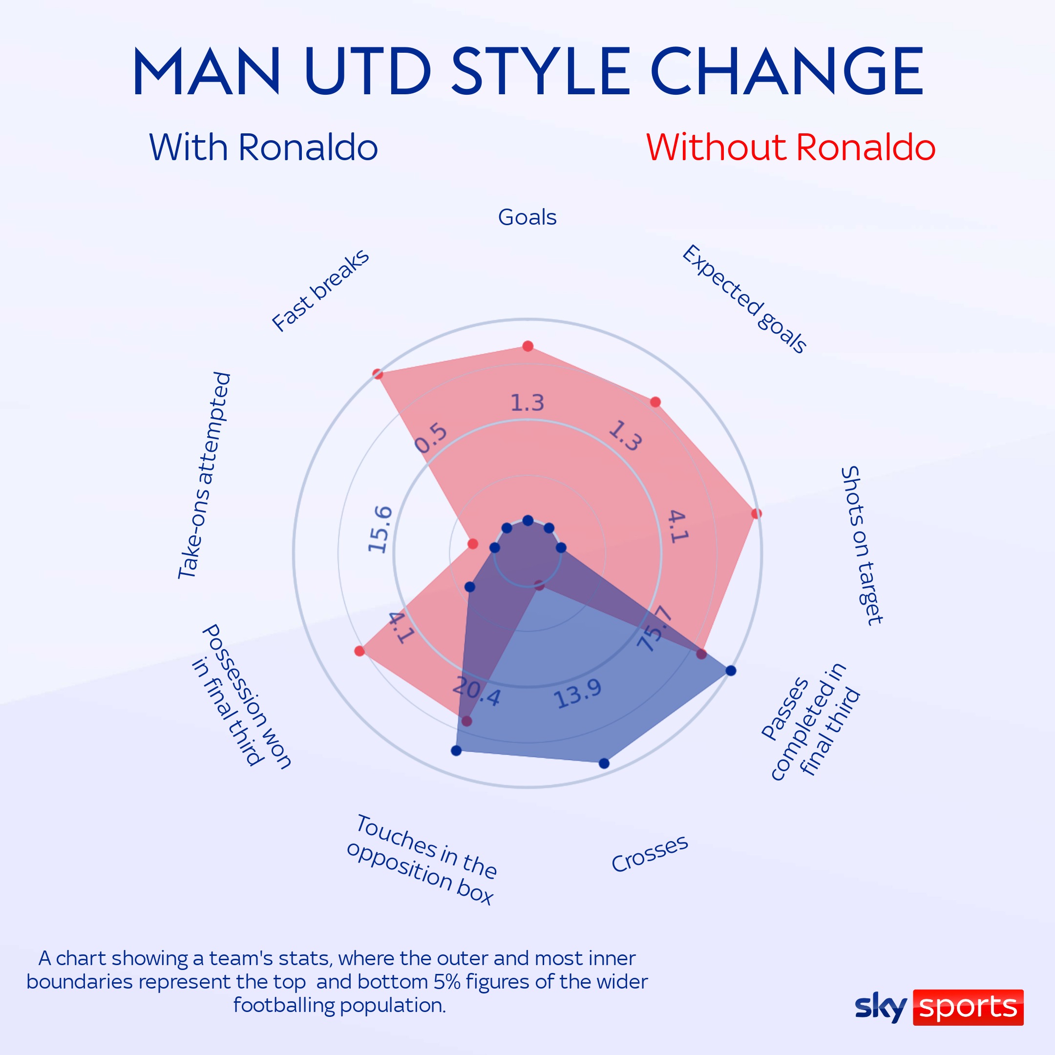 skysports-graphic-man-utd_5965859.jpg