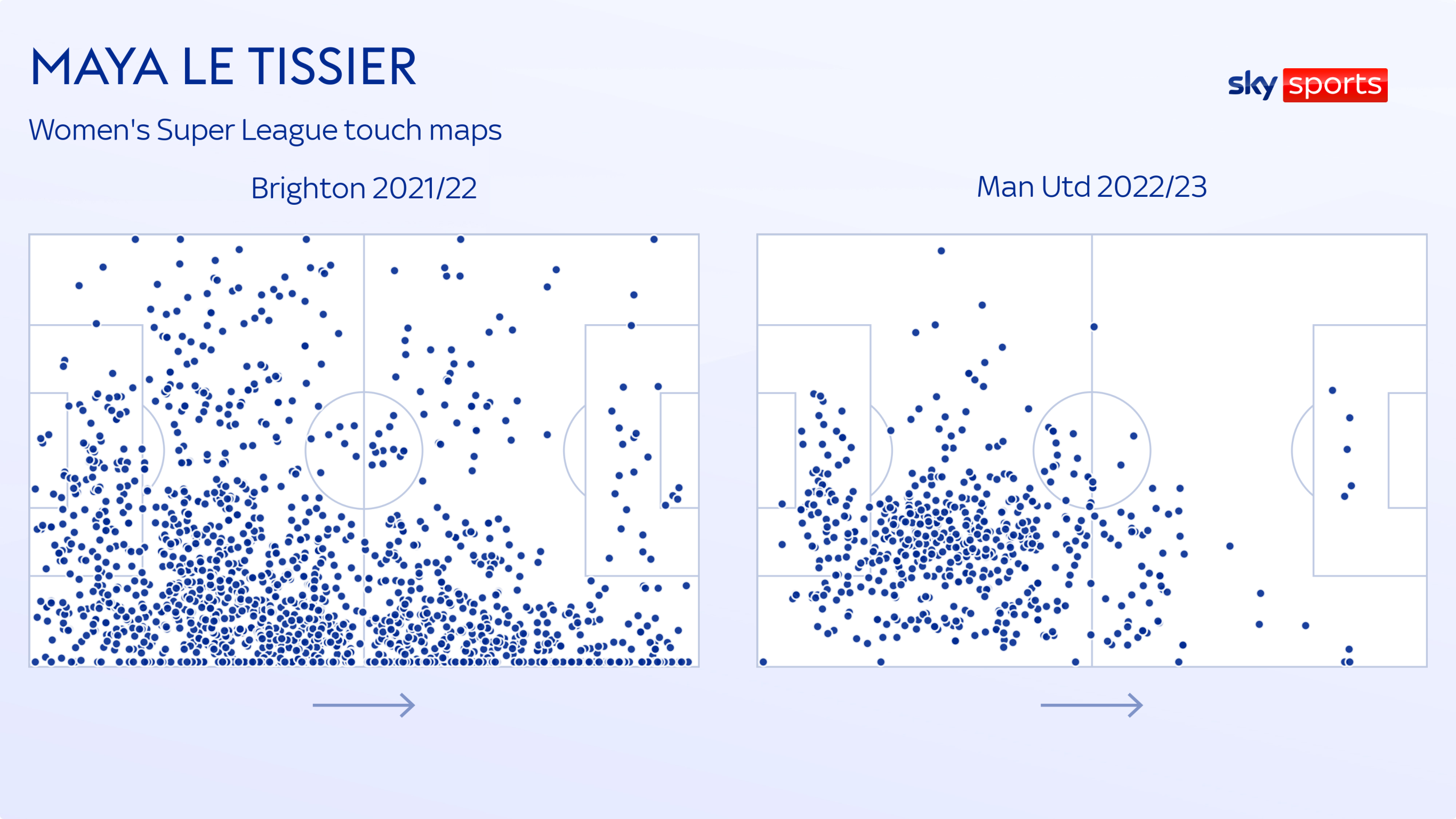 Maya Le Tissier: Man Utd Kadınlar defans oyuncusunun yükselişi, Guernsey'de erkeklerle oynamasından İngiltere'deki ilk maçına kadar | Futbol Haberleri