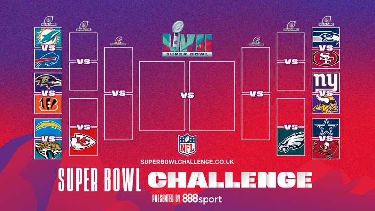 Play the Super Bowl Challenge -  pick your Super Bowl LVII winners