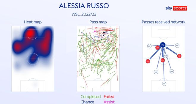 Alessia Russo still sees herself 'developing' with Man Utd despite expiring  contract