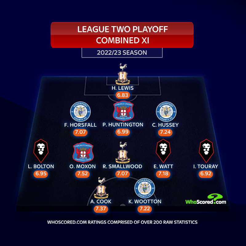 Sky Bet Championship Playoffs 2018/19 