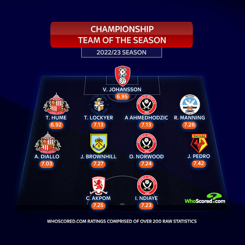 EFL Championship fixtures 2022/23 in full: the schedule of games for every  team