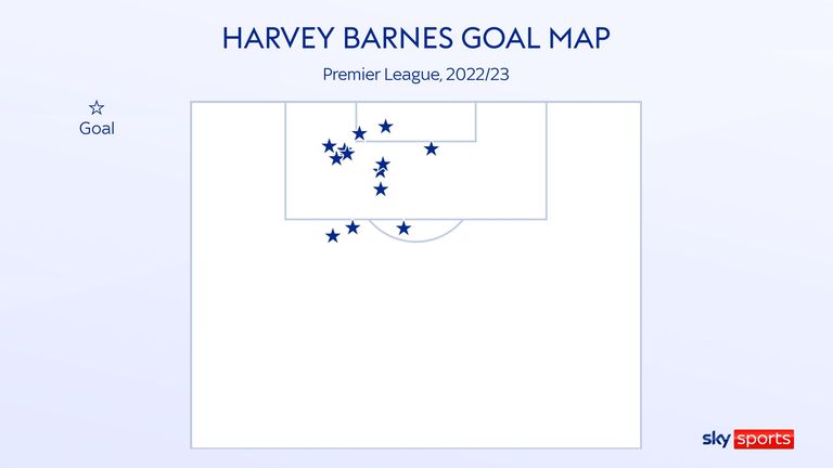 Harvey Barnes: Newcastle United sign winger from Leicester in deal ...
