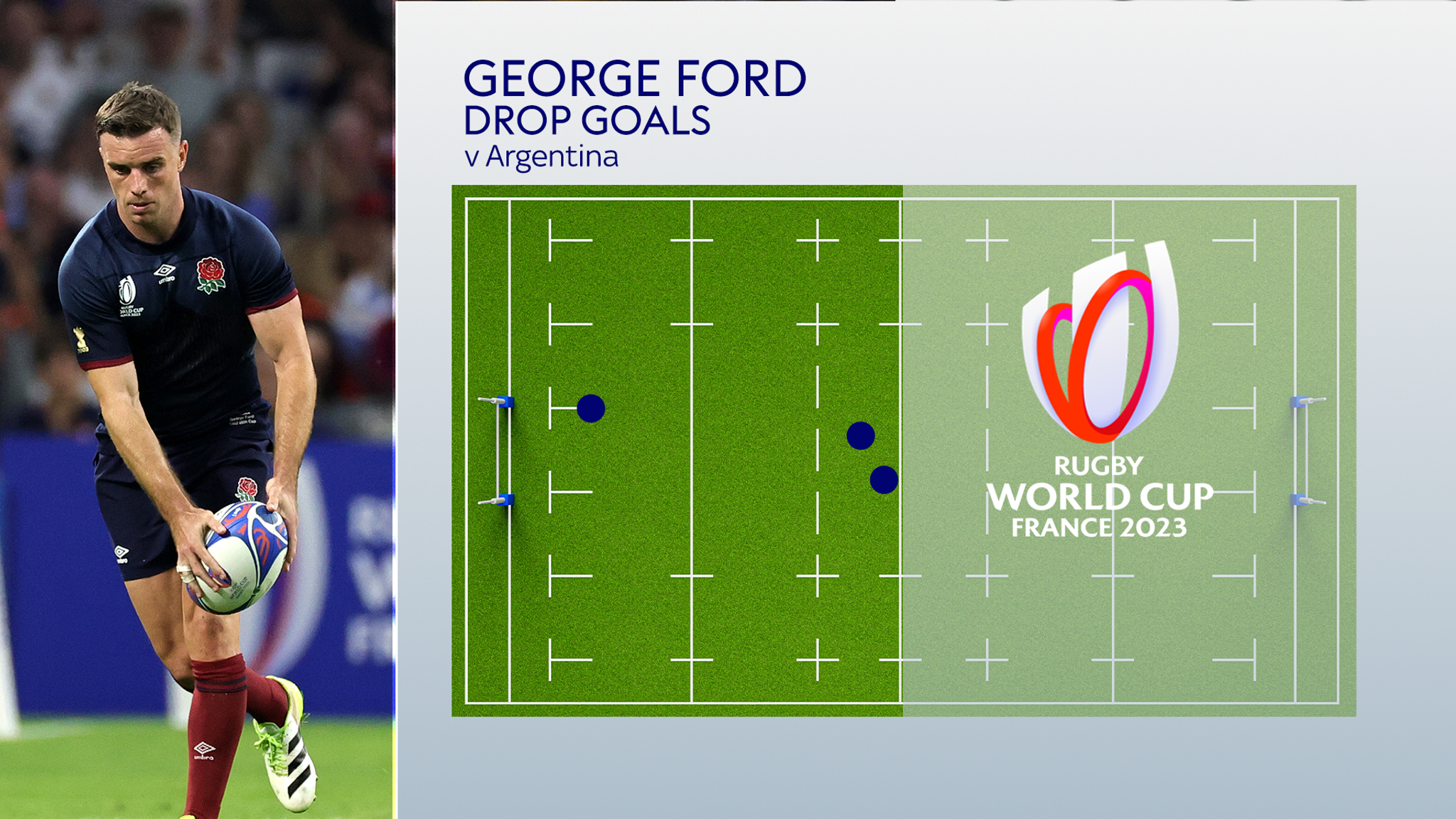 USA vs Fiji, summary: Wiley, second half, score, goals