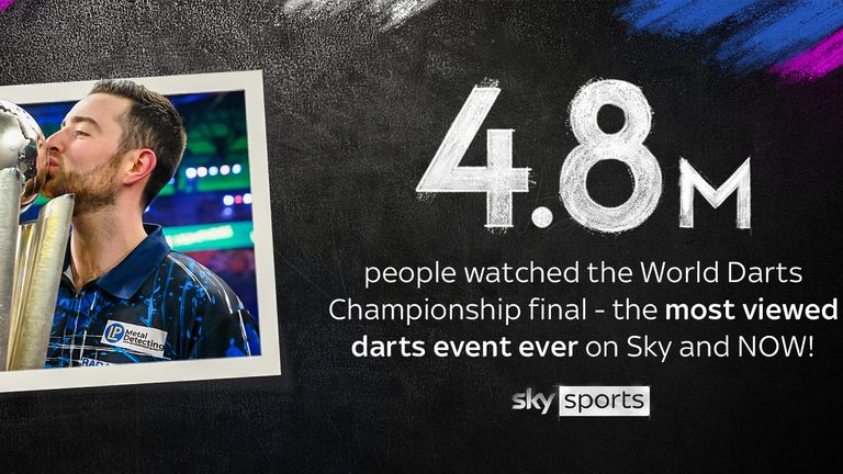 A record 4.8 million people watched Luke Humphries' World Darts Championship final victory over Luke Littler on Sky Sports and NOW.