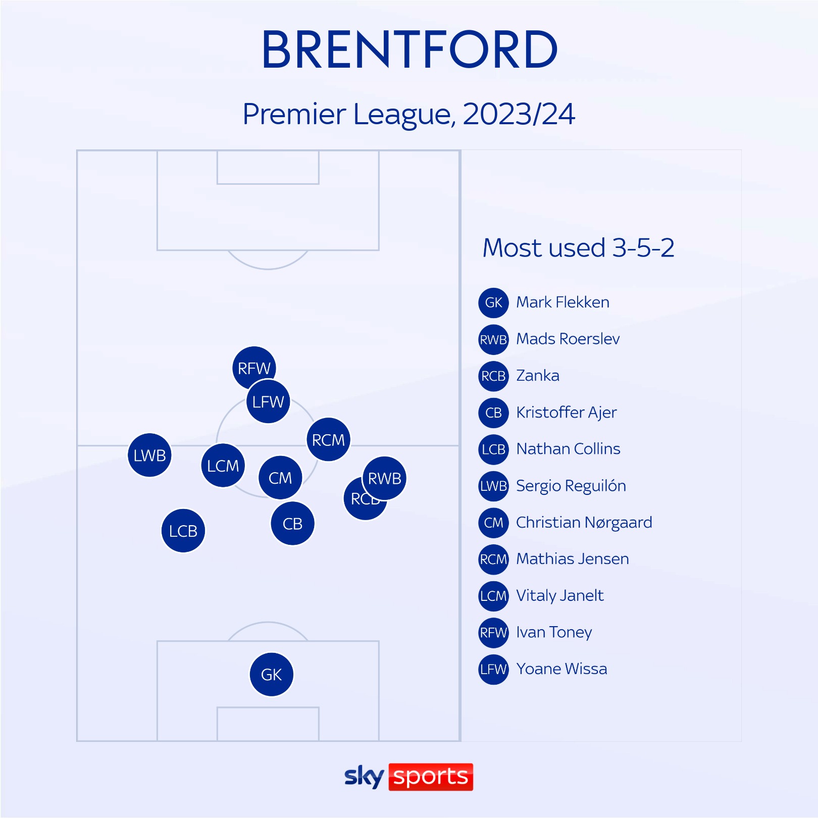 Frank: Brentford’s tough season a reminder of football’s brutality