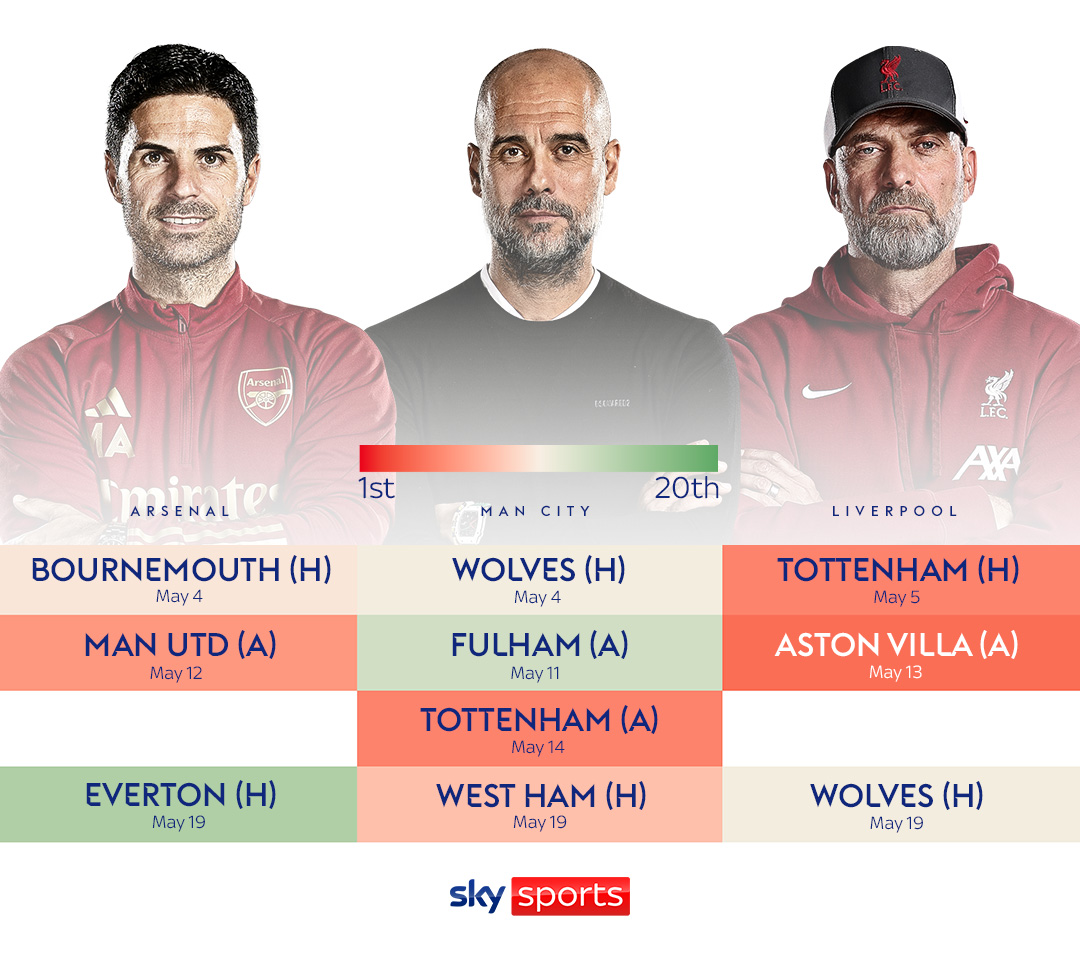 skysports graphic arsenal manchester 6537216