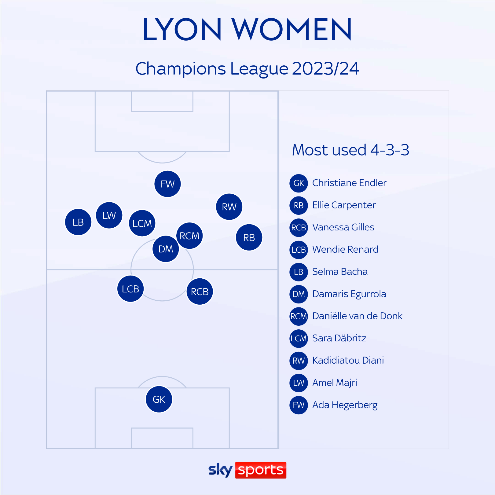 skysports lyon women champions league 6523680