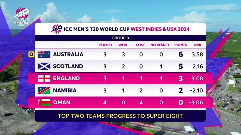 Scotland will qualify for the Super 8s if they beat Australia