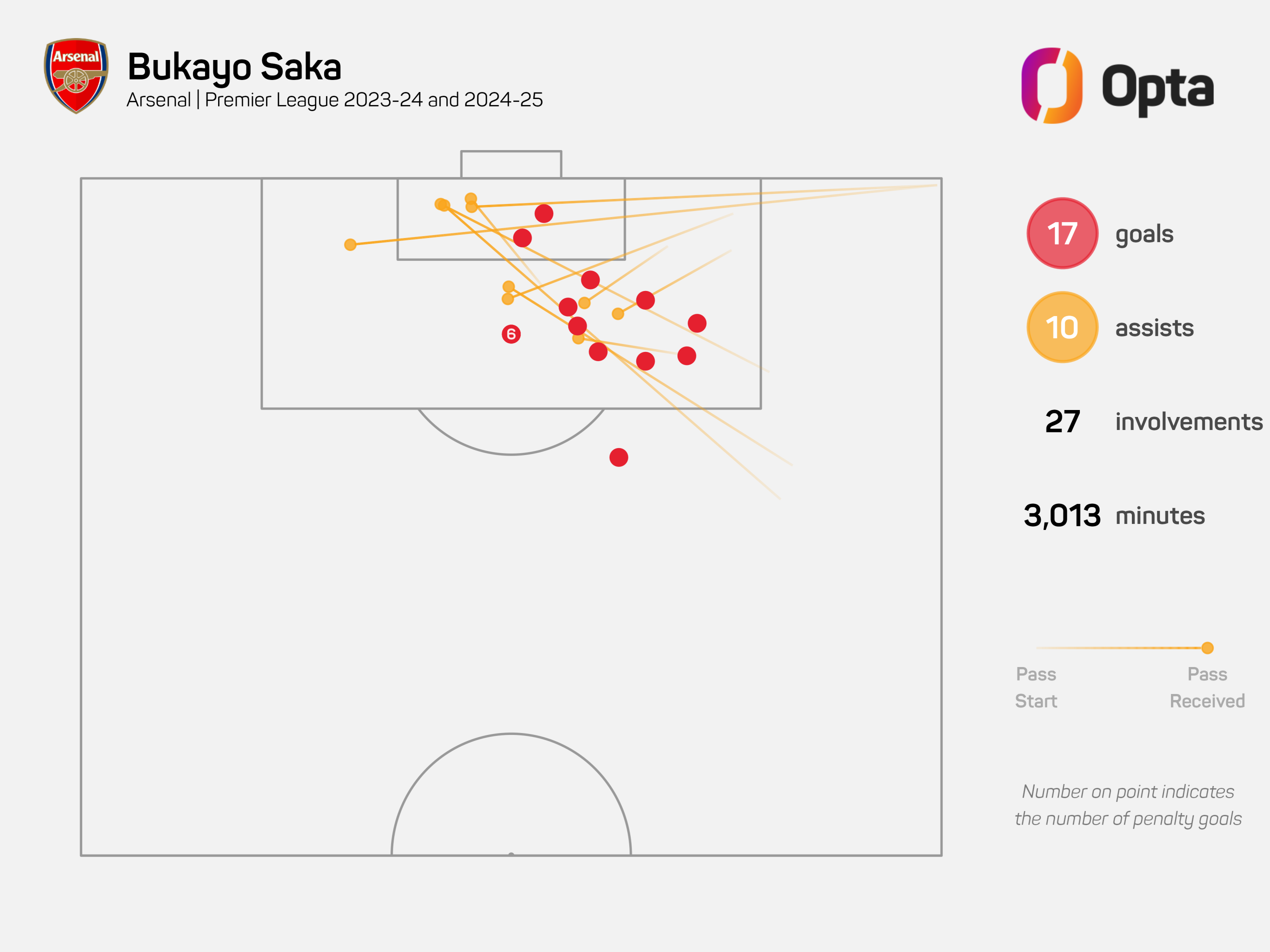 skysports bukayo saka graphic 6662573