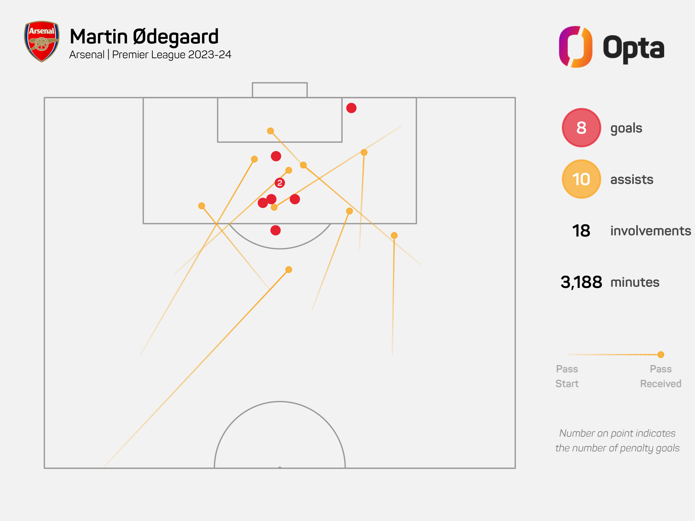 skysports martin odegaard graphic 6662568