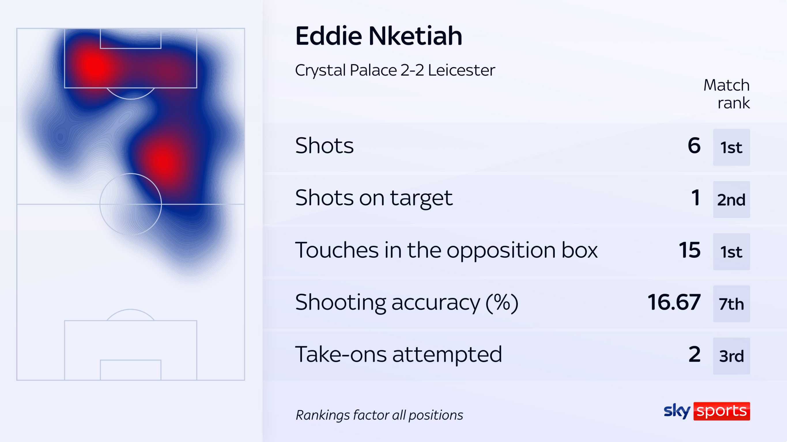 skysports eddie nketiah crystal palace 6685255