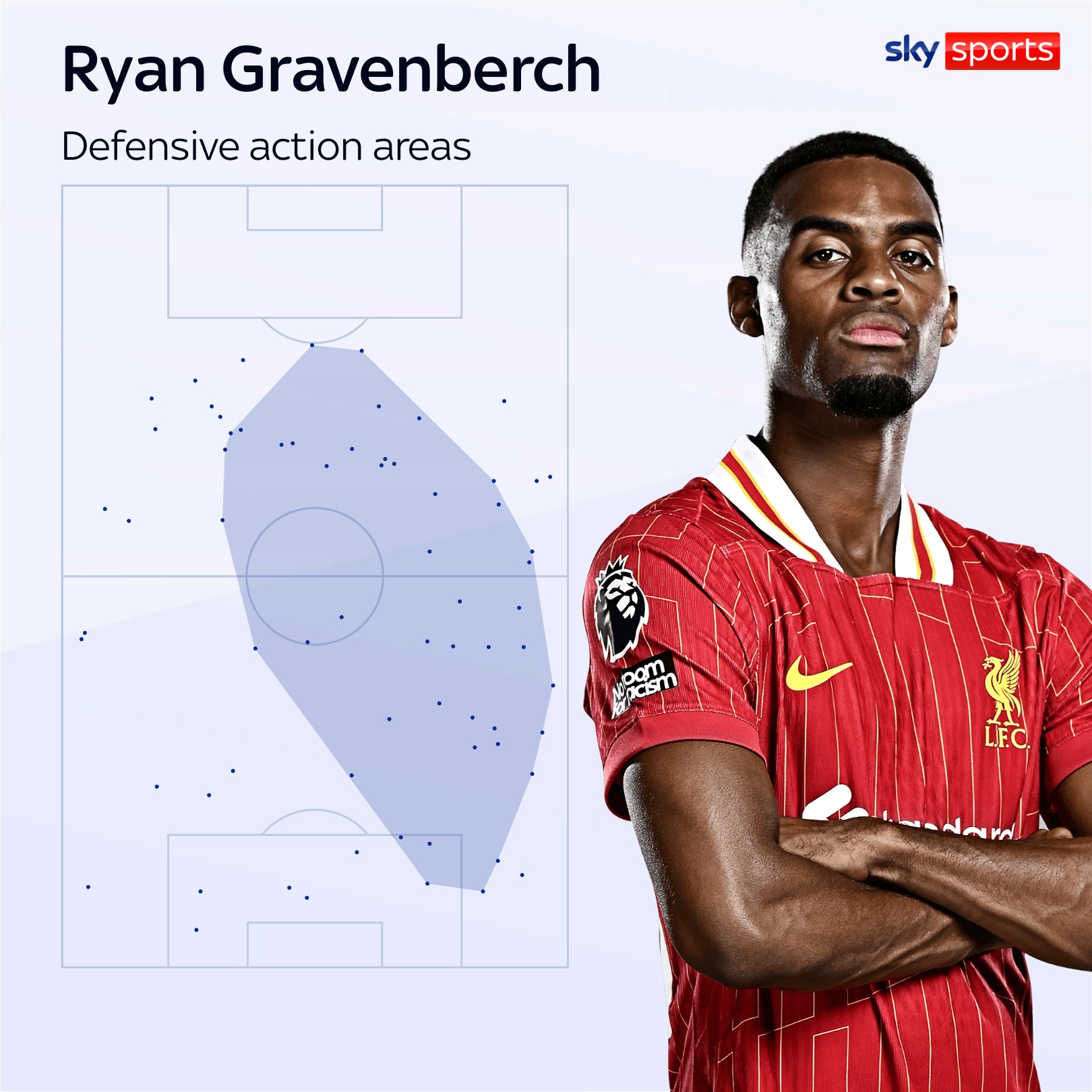 skysports ryan gravenberch 6701424