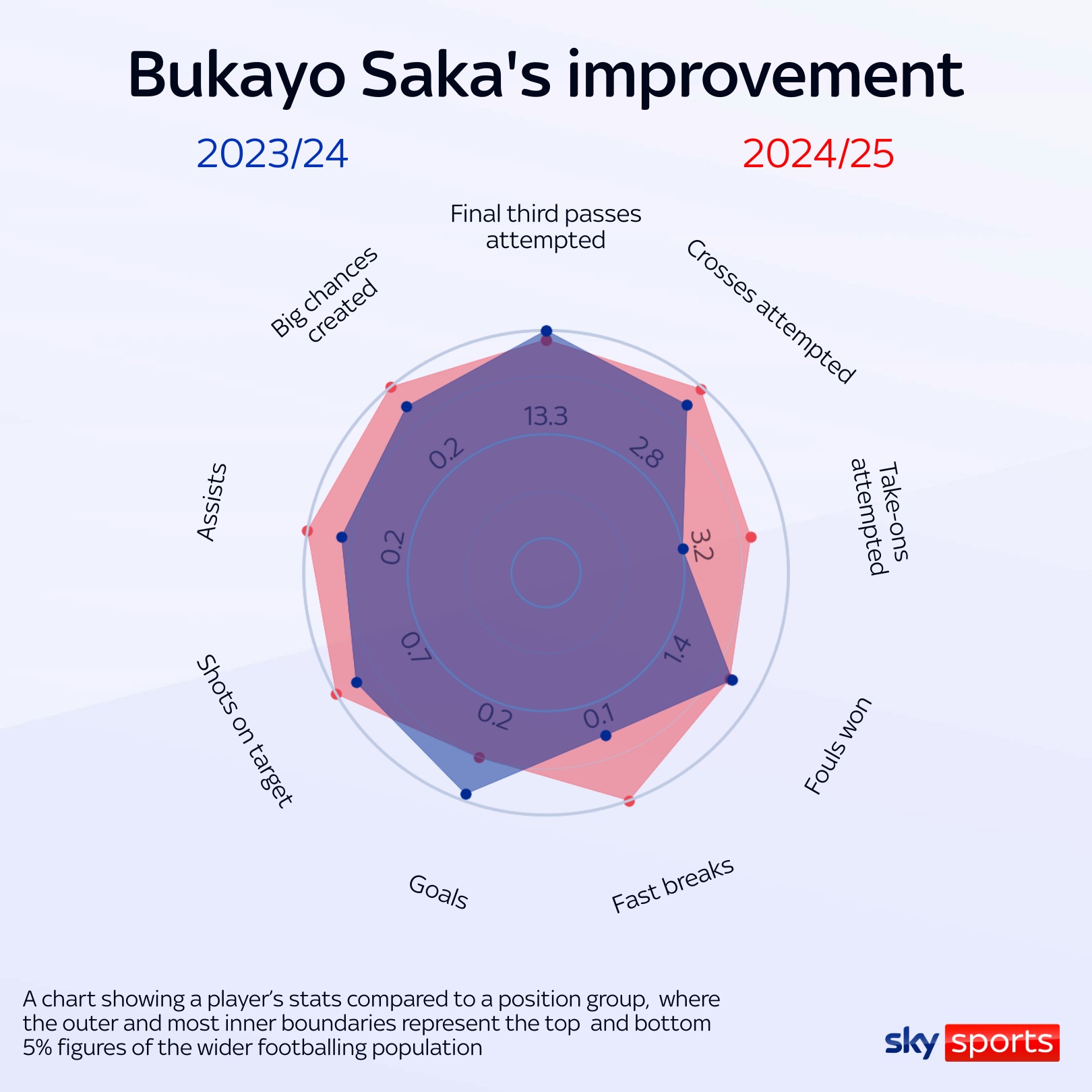 Bukayo Saka still improving for Arsenal, Mateo Kovacic's long-range shooting key and Kaoru Mitoma's return to form