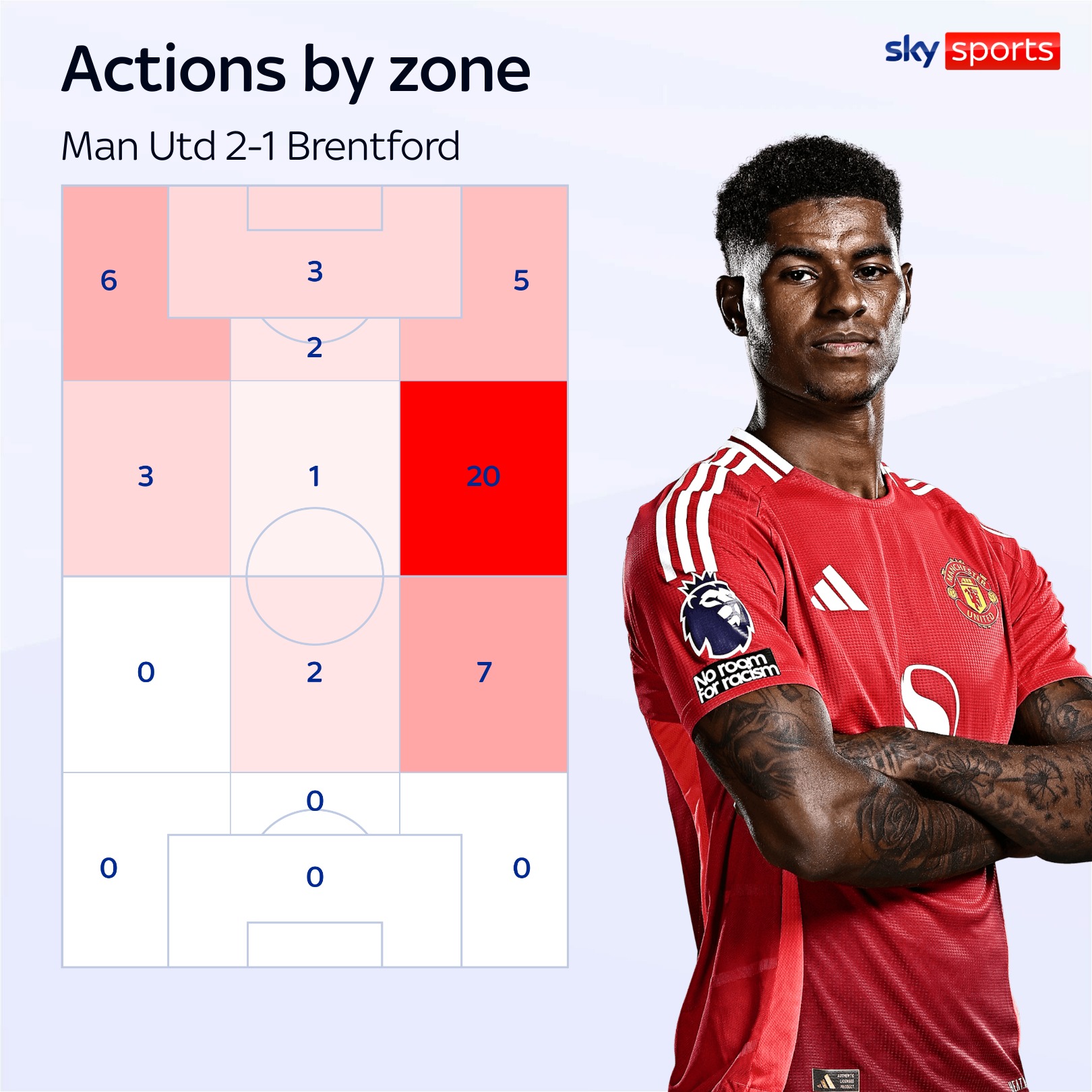 Rashford’s creativity hints at return to form